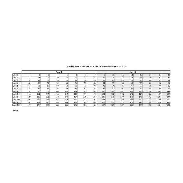 SC-1216 Plus® 12 x 16 Ch. DMX Controller | OmniSistem
